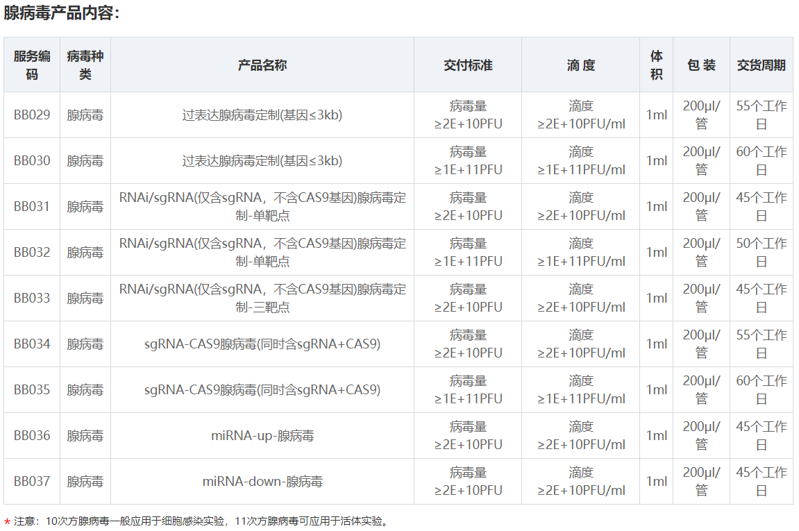 腺病毒