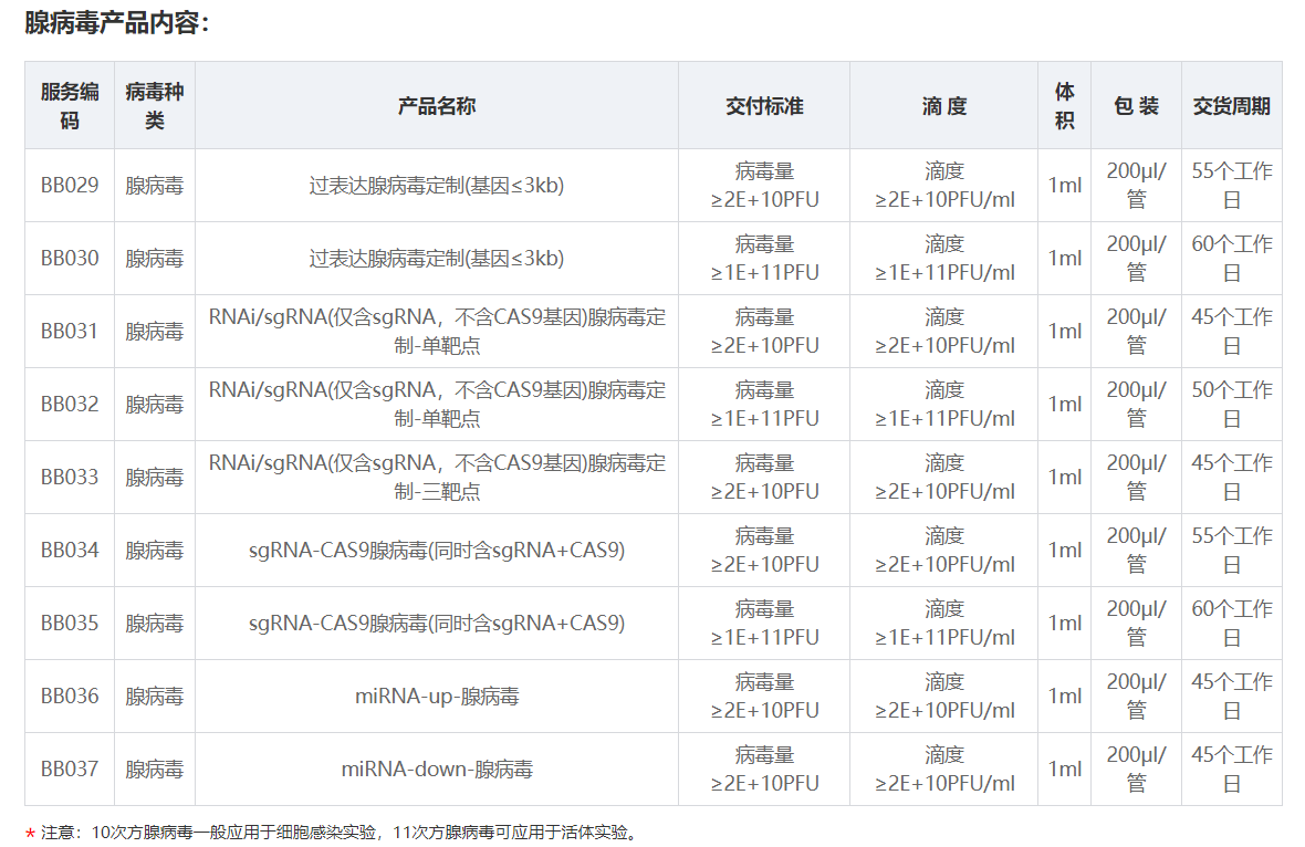 腺病毒