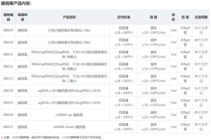 f_1a2d5b6bad80d195e8ba9fb0500c982e.png 腺病毒